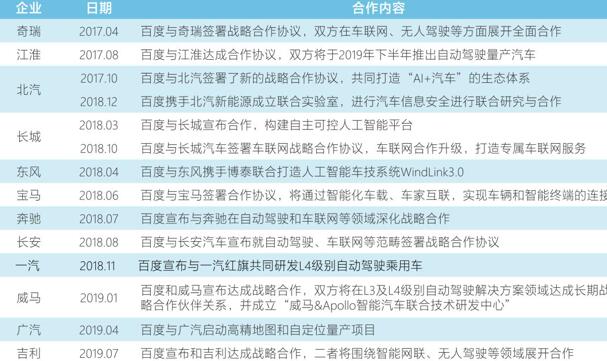 巨头混战车联网.jpg